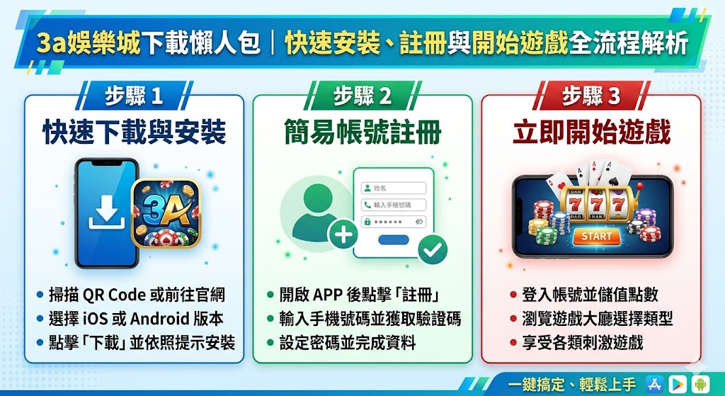 3a娛樂城下載懶人包｜快速安裝、註冊與開始遊戲全流程解析