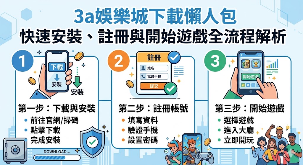 3a娛樂城下載懶人包｜快速安裝、註冊與開始遊戲全流程解析